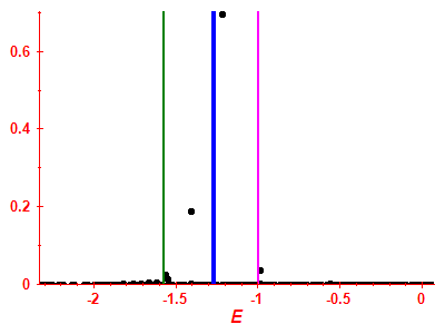 Strength function